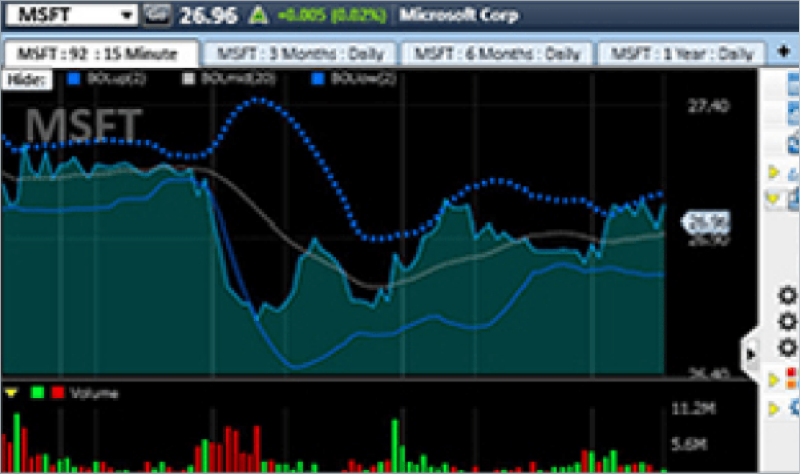 Stock Charting Screenshot