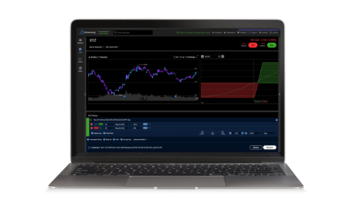 A laptop showing trading charts on thinkorswim web