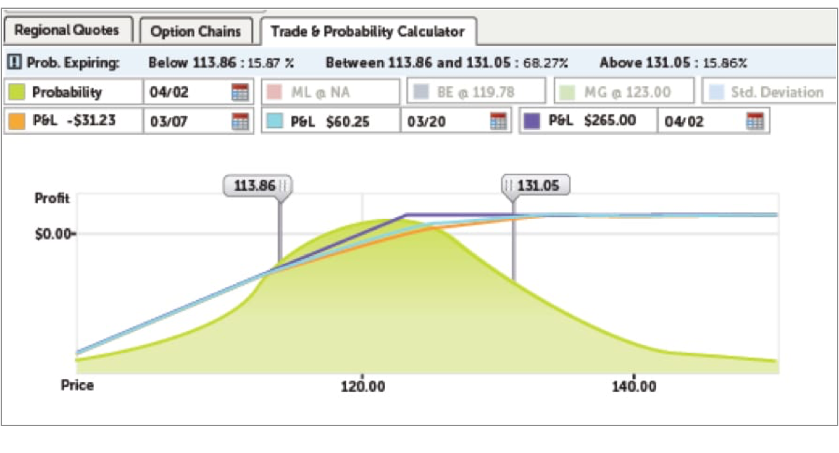 Screenshot of Trade & Probability Calculator