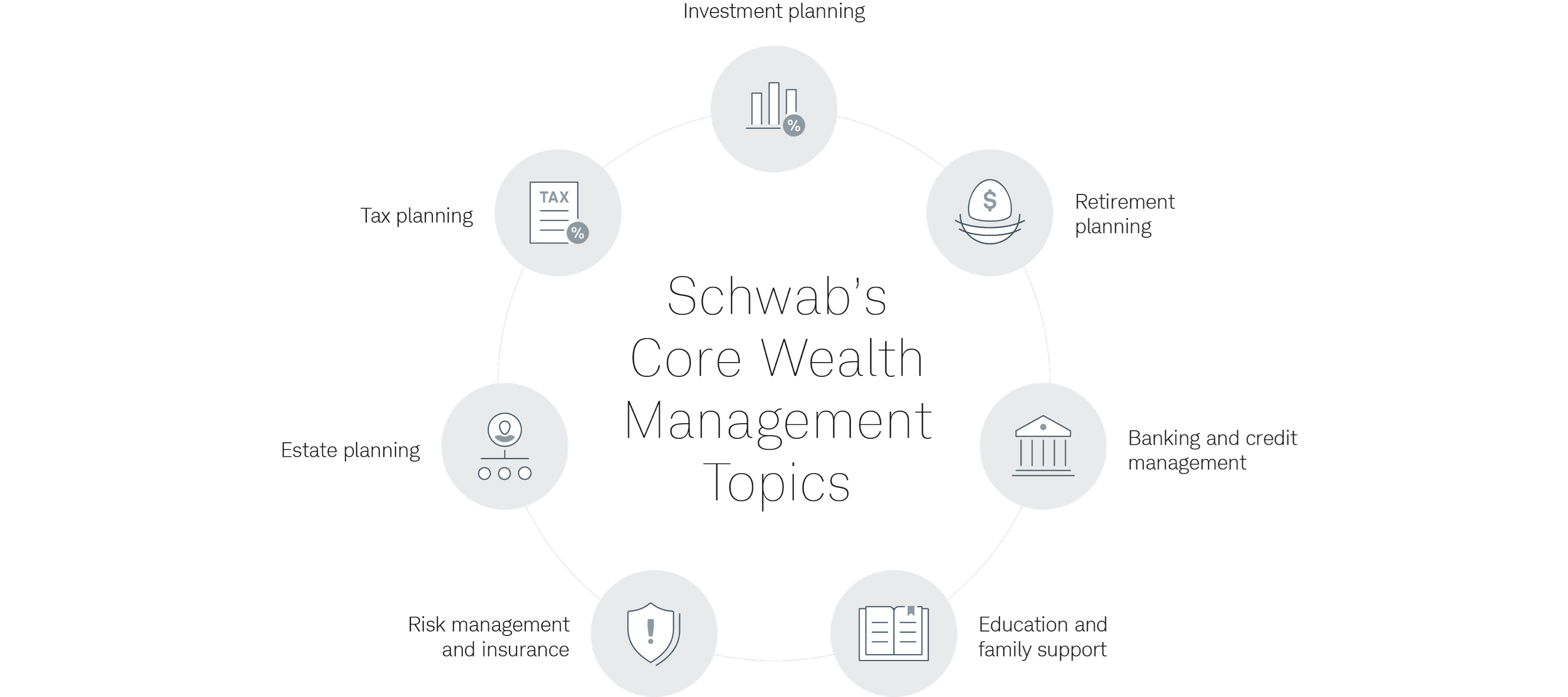 Wealth Management Services Schwab Private Client Services