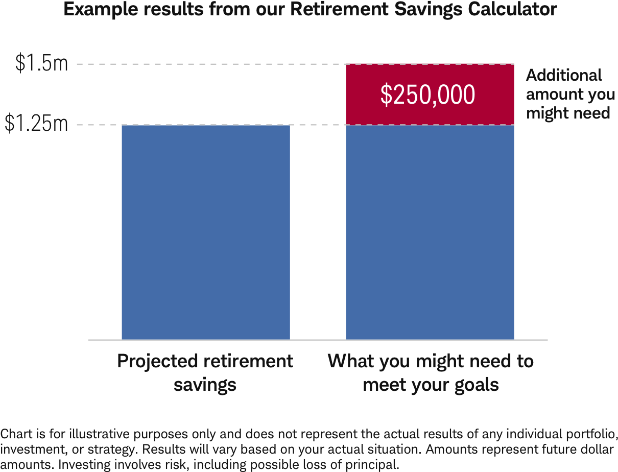 How much do you need to retire?