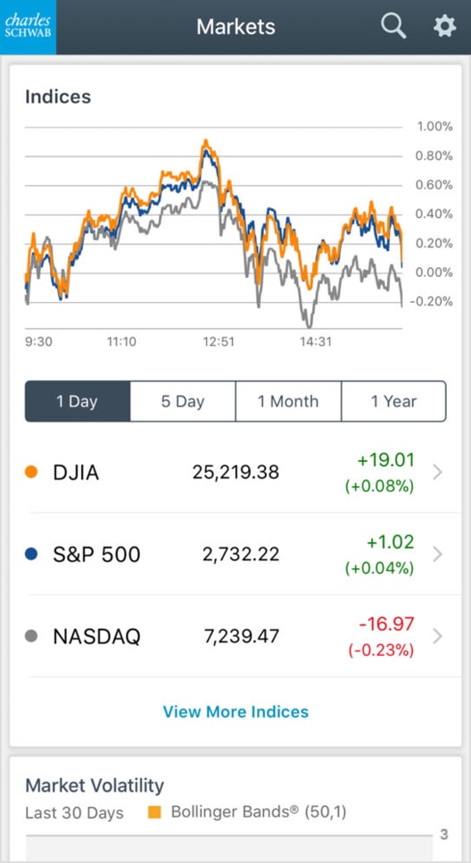 Example of viewing markets on a mobile screen