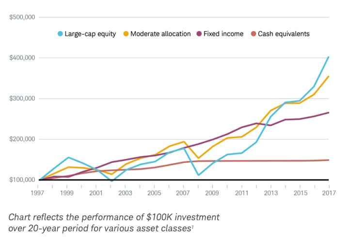 What Is the Stock Market, What Does It Do, and How Does It Work?