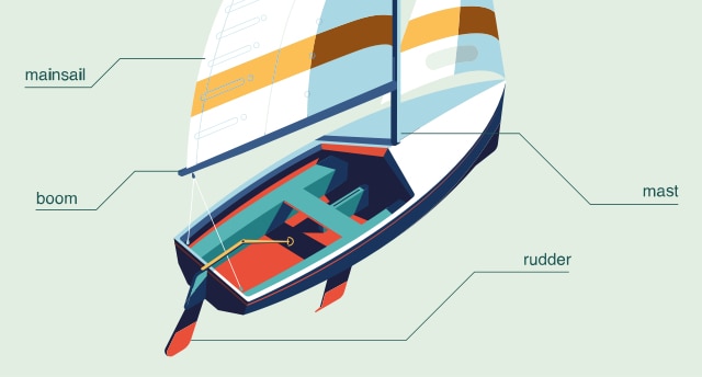 Boat diagram illustration
