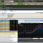 StreetSmart Edge trading dashboard | Charles Schwab