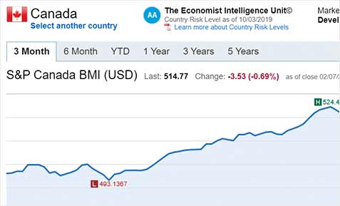 What are Stocks?  Charles Schwab International